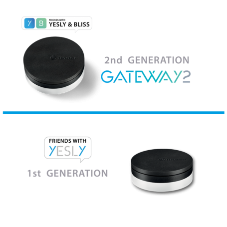 FINDER Gateway Yesly