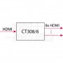 DISTRIBUTORE HDMI 8 VIE