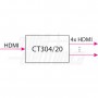 DISTRIBUTORE HDMI 4 VIE HDR