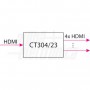 DISTRIBUTORE HDMI 4 VIE HDR