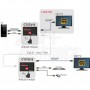 EXTENDER HDMI SU CAVO ETHERNET HDR KVM 70Mt.