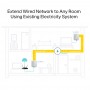 POWERLINE ETHERNET TP-LINK TL-PA411KIT