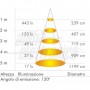 FARETTO DA INCASSO 30W TRI-WHITE
